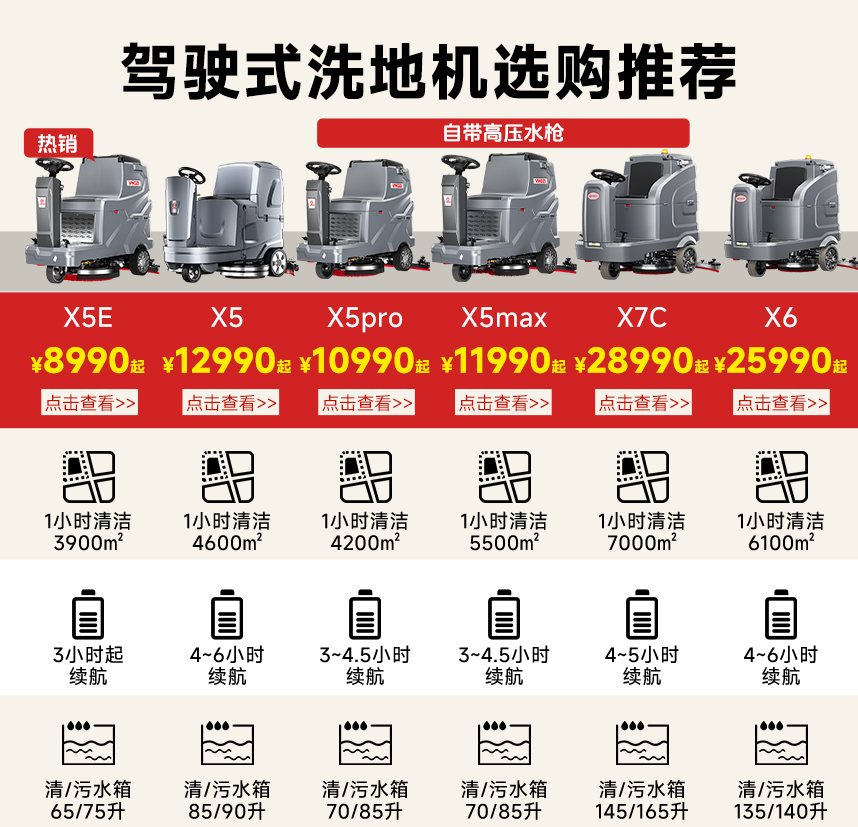 駕駛式洗地機參數對比